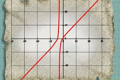 How to Find Slant Asymptotes