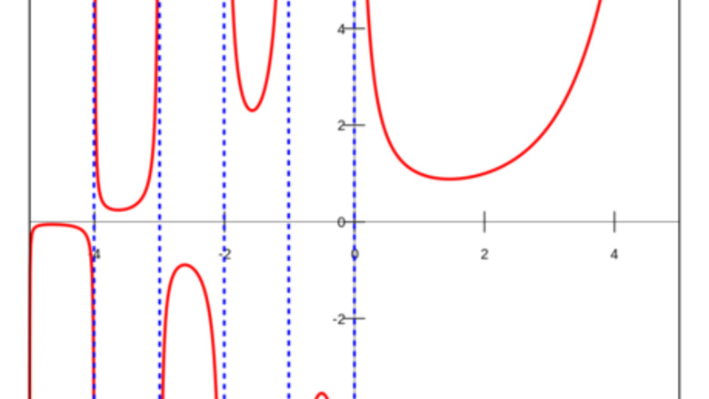 How to Integrate Using the Gamma Function
