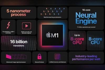 Apple Unveils its First Silicon Processor M1 for Mac Devices: All You Need to Know