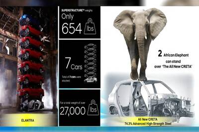 Upcoming 2020 Hyundai Creta's Roof Can Take Weight of 2 African Elephants, Gets Superstructure Body