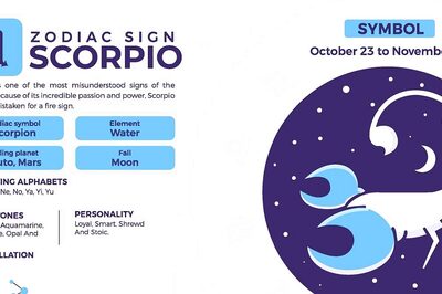 Scorpio Horoscope: Know Your Lucky Days, Lucky Numbers, Gemstones, and More