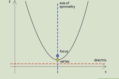 How to Graph a Parabola