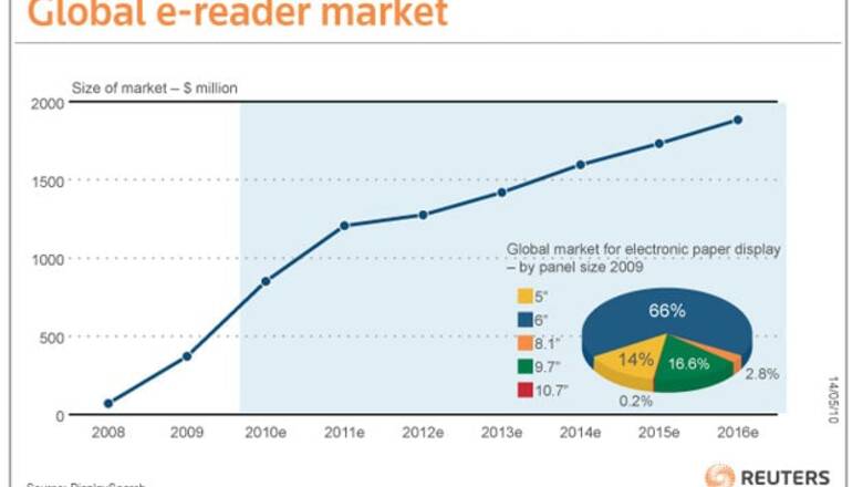 Tablet PCs loom as sequel to netbooks