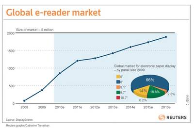 Tablet PCs loom as sequel to netbooks