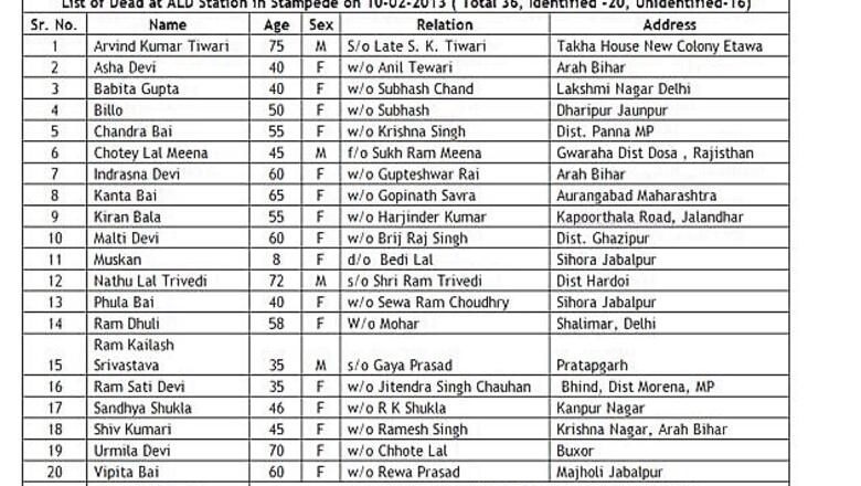 Allahabad railway stampede: List of dead