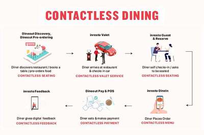 Dining Out With Friends And Family in The Post COVID World: Less Humans Interaction