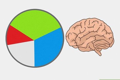 How to Organize Your Thoughts Logically