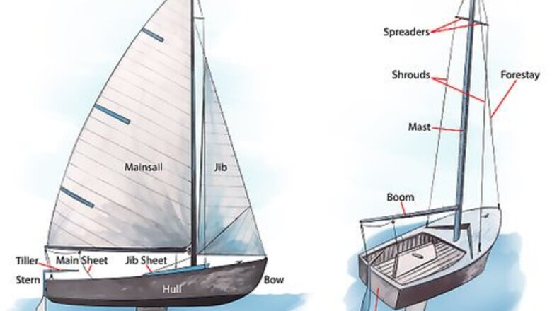 How to Sail a Boat