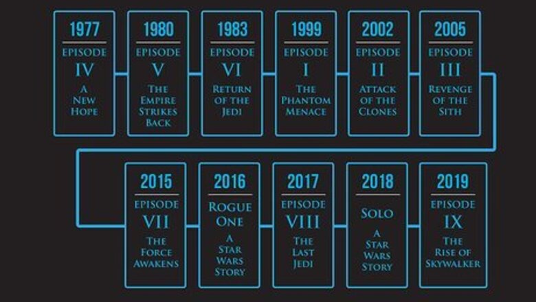 How to Watch the Star Wars Series