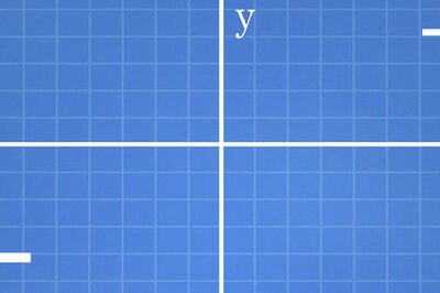 How to Graph Points on the Coordinate Plane