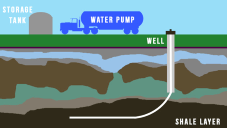 How to Better Understand Fracking