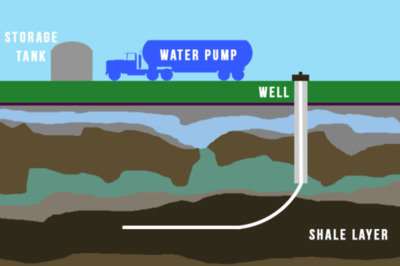 How to Better Understand Fracking