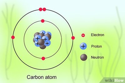 How to Study the Chemical Theory of Valence Bonds