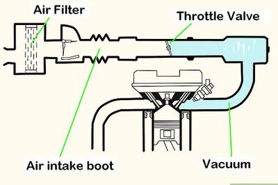 How to Find a Vacuum Leak