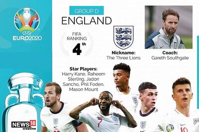 Euro 2020 Team Preview, England: Full Squad, Complete Fixtures, Key Players to Watch Out for