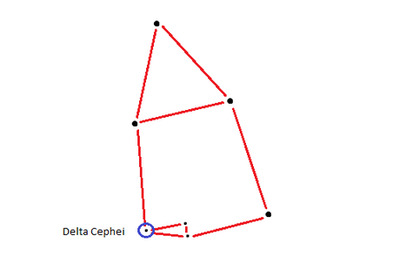 How to Observe Variable Stars