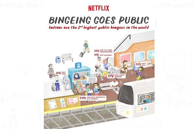 Netflix Survey Ranks Indians as Second-Highest Public Bingers in The World