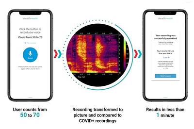 This App Promises To Tell If You Have COVID Symptoms, Just By Making You Count Loudly