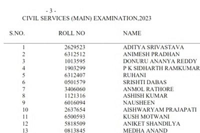 UPSC Civil Services Exam 2023 Final Results Declared; Aditya Srivastava Tops Exam