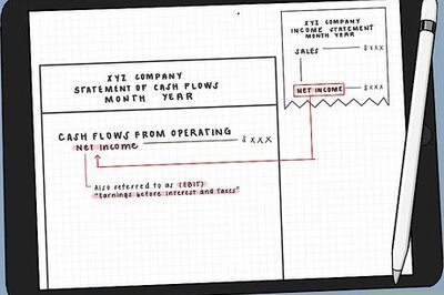 How to Prepare a Statement of Cash Flow Using an Indirect Method