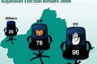 Nine ministers lose in Rajasthan