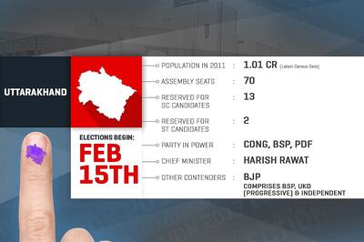 Uttarakhand Elections 2017: Here's All You Need to Know
