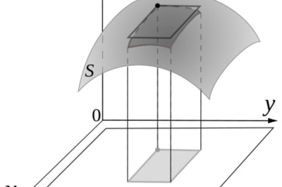 How to Calculate Surface Integrals
