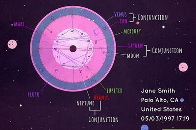 What Is Planet Conjunction in Astrology? A Simple Guide to Conjunction Aspects
