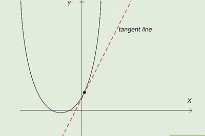 How to Find the Derivative from a Graph: Review for AP Calculus